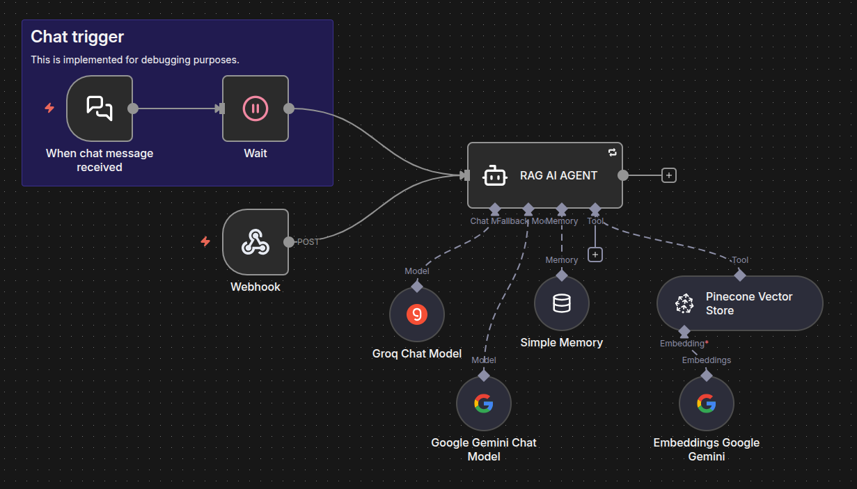 QSR Operations SOP Assistant - Image 1